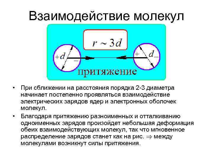 Взаимодействие молекул газа