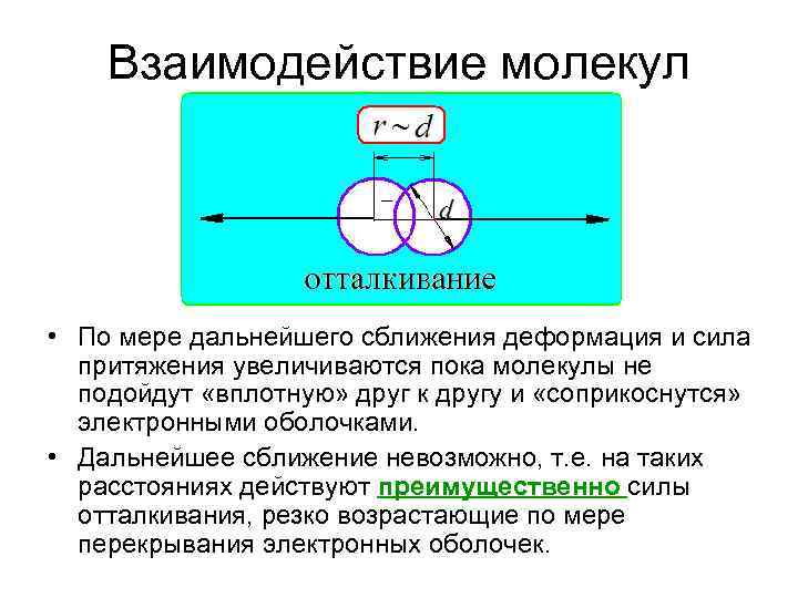 Взаимодействие молекул • По мере дальнейшего сближения деформация и сила притяжения увеличиваются пока молекулы