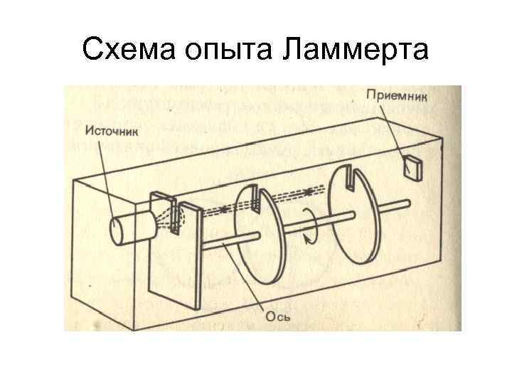 Схема опыта Ламмерта 