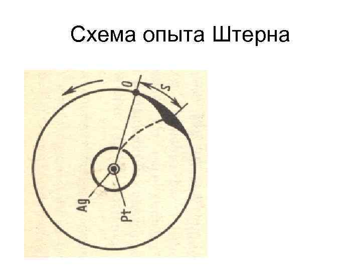 Опыт штерна рисунок