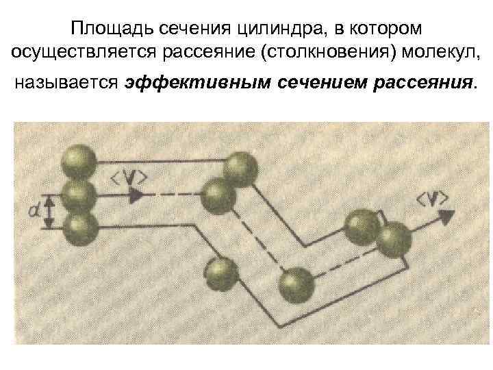 Столкновение молекул