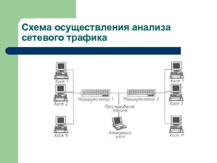 Схема осуществления анализа сетевого трафика 