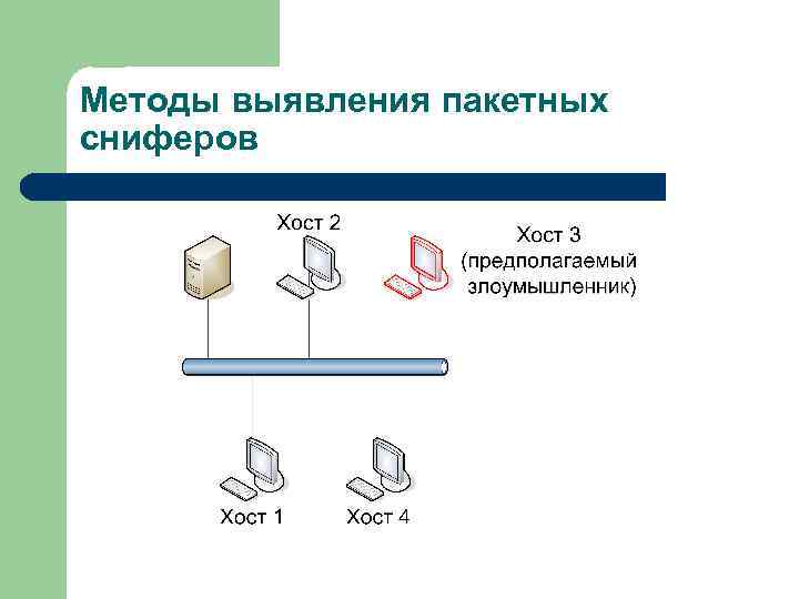 Методы выявления пакетных сниферов 