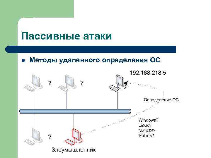 Пассивные атаки l Методы удаленного определения ОС 