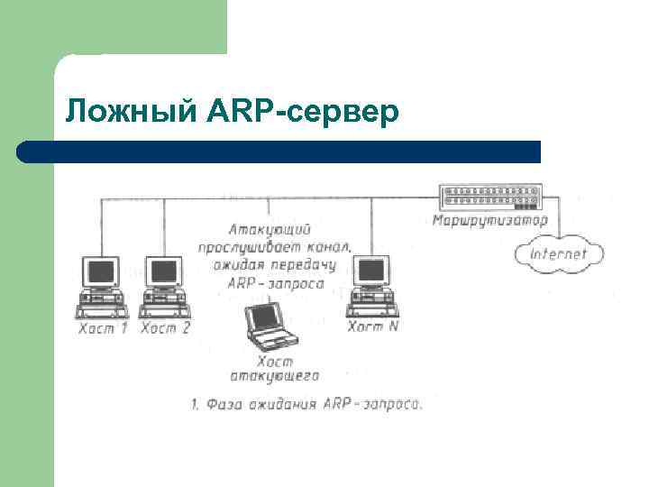 Ложный ARP-сервер 