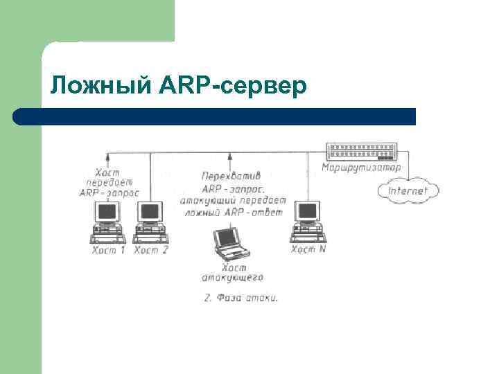 Ложный ARP-сервер 