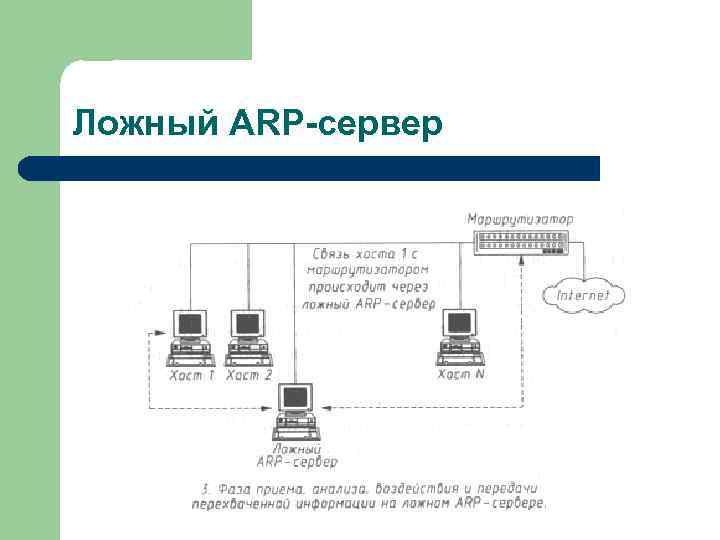 Ложный ARP-сервер 