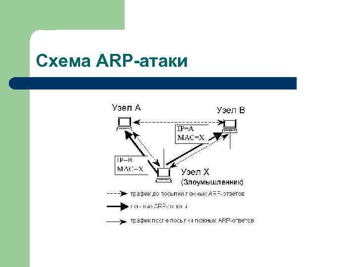 Схема ARP-атаки 