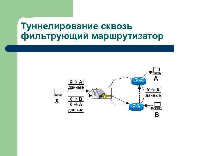 Туннелирование сквозь фильтрующий маршрутизатор 