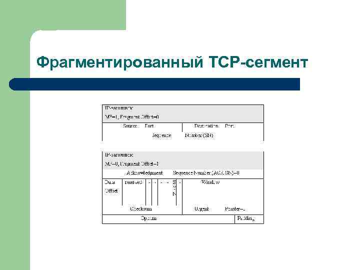 Фрагментированный TCP-сегмент 