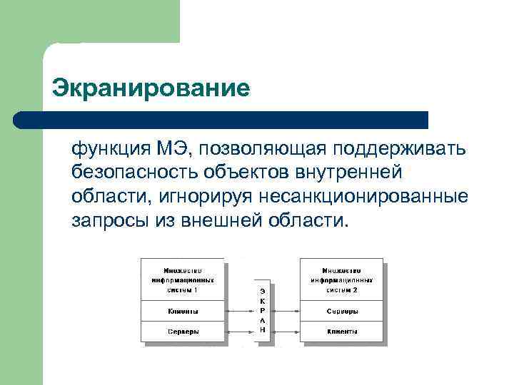 Экранирование функция МЭ, позволяющая поддерживать безопасность объектов внутренней области, игнорируя несанкционированные запросы из внешней