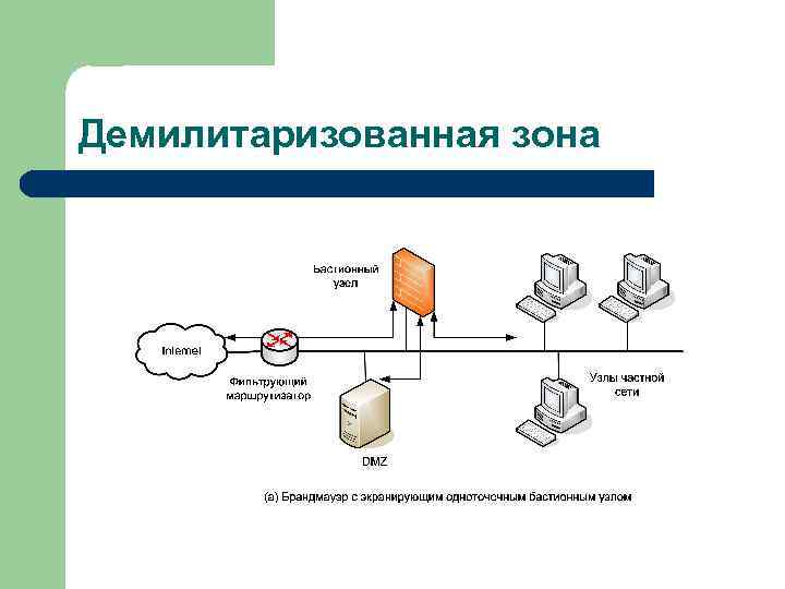 Демилитаризованная зона 