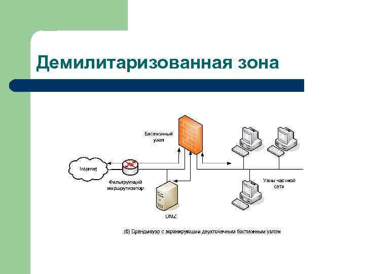 Демилитаризованная зона 