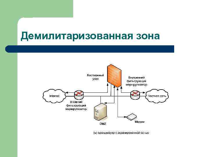 Демилитаризованная зона 