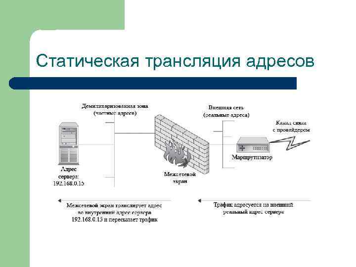 Статическая трансляция адресов 