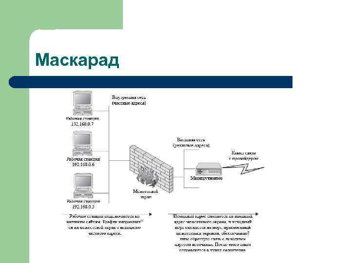 Маскарад 