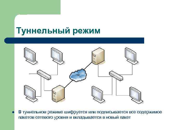 Туннельный режим l В туннельном режиме шифруется или подписывается все содержимое пакетов сетевого уровня