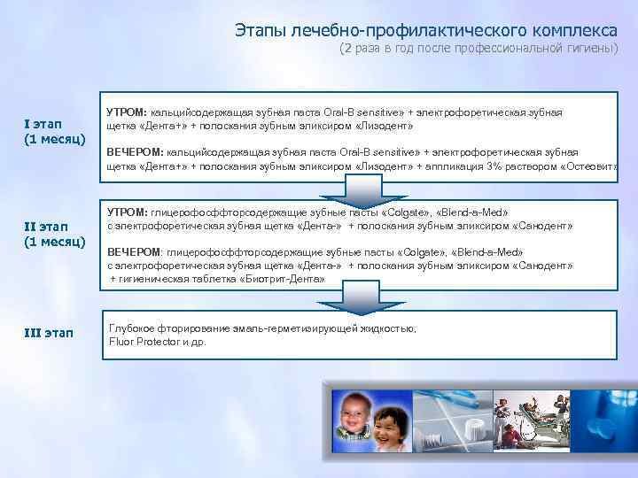 Этапы лечебно-профилактического комплекса (2 раза в год после профессиональной гигиены) I этап (1 месяц)