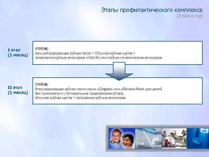 Этапы профилактического комплекса (2 раза в год) I этап (1 месяц) УТРОМ: кальцийсодержащая зубная