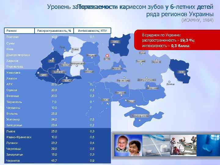 Уровень заболеваемости кариесом зубов у 6 -летних детей Поражаемость ряда регионов Украины (ИСАМНУ, 1984)