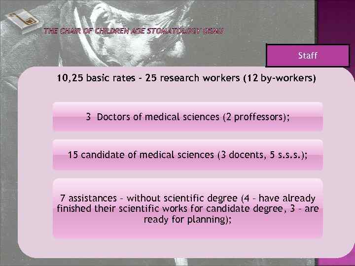 Staff 10, 25 basic rates – 25 research workers (12 by-workers) 3 Doctors of