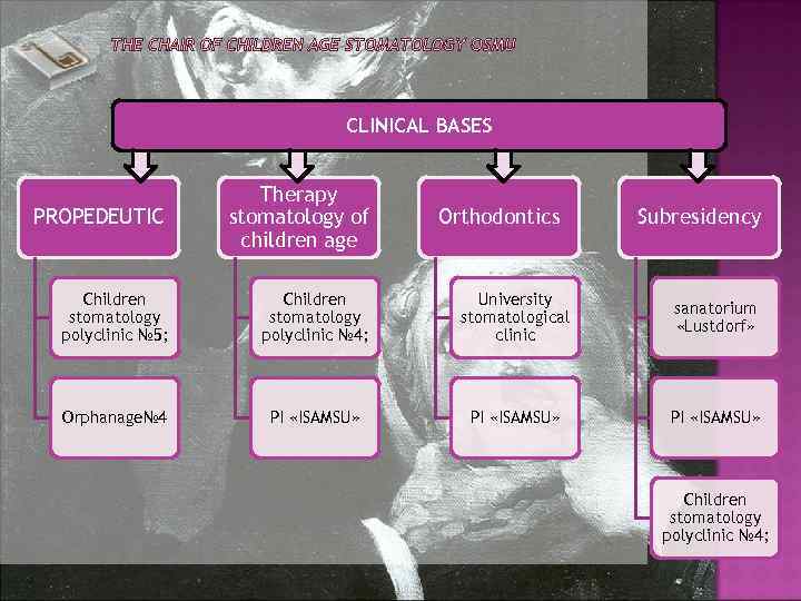 CLINICAL BASES PROPEDEUTIC Therapy stomatology of children age Children stomatology polyclinic № 5; Children