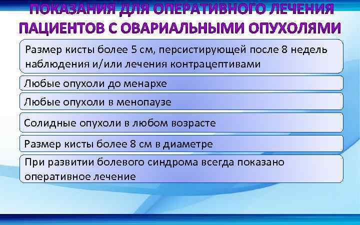 Размер кисты более 5 см, персистирующей после 8 недель наблюдения и/или лечения контрацептивами Любые