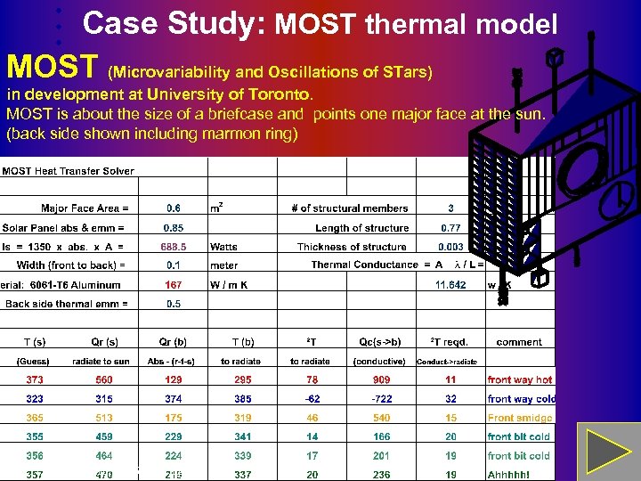 Case Study: MOST thermal model MOST (Microvariability and Oscillations of STars) in development at