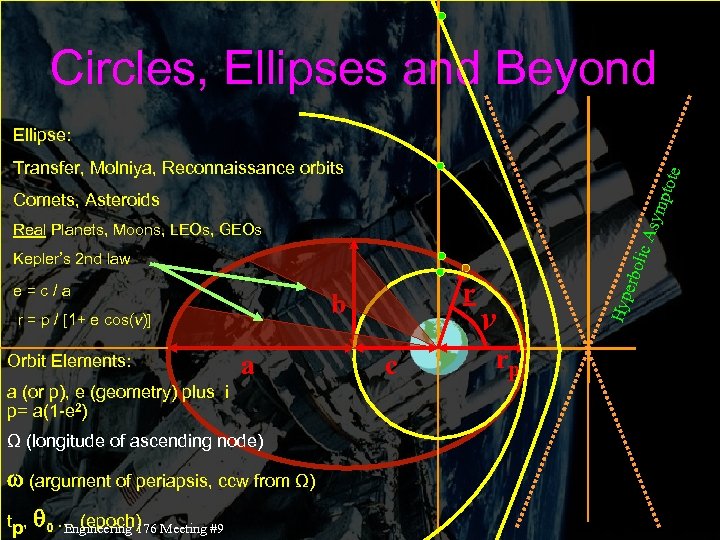 Circles, Ellipses and Beyond Ellipse: ptot e Transfer, Molniya, Reconnaissance orbits sym Comets, Asteroids