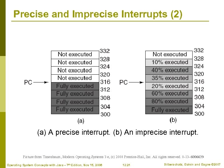 Precise and Imprecise Interrupts (2) (a) A precise interrupt. (b) An imprecise interrupt. Picture