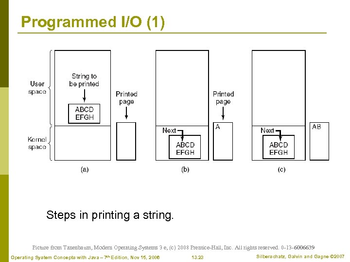 Programmed I/O (1) Steps in printing a string. Picture from Tanenbaum, Modern Operating Systems