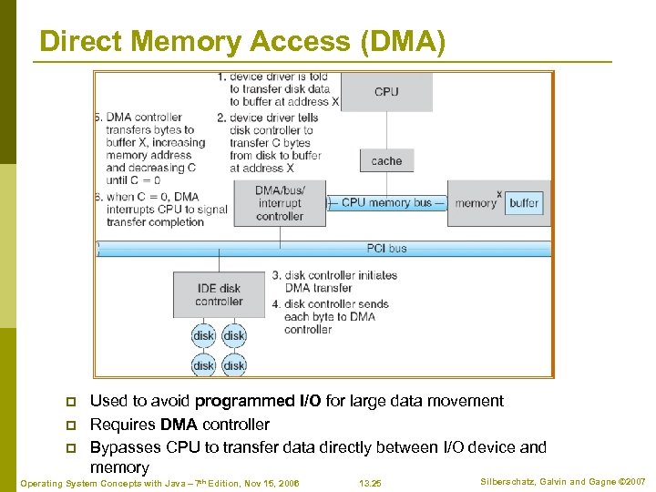 Direct Memory Access (DMA) p p p Used to avoid programmed I/O for large