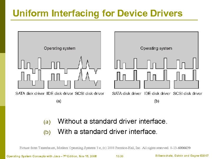 Uniform Interfacing for Device Drivers (a) (b) Without a standard driver interface. With a