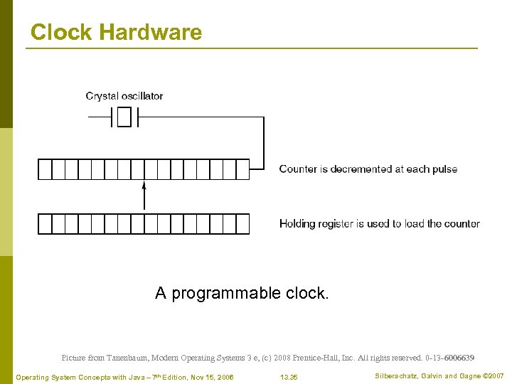 Clock Hardware A programmable clock. Picture from Tanenbaum, Modern Operating Systems 3 e, (c)