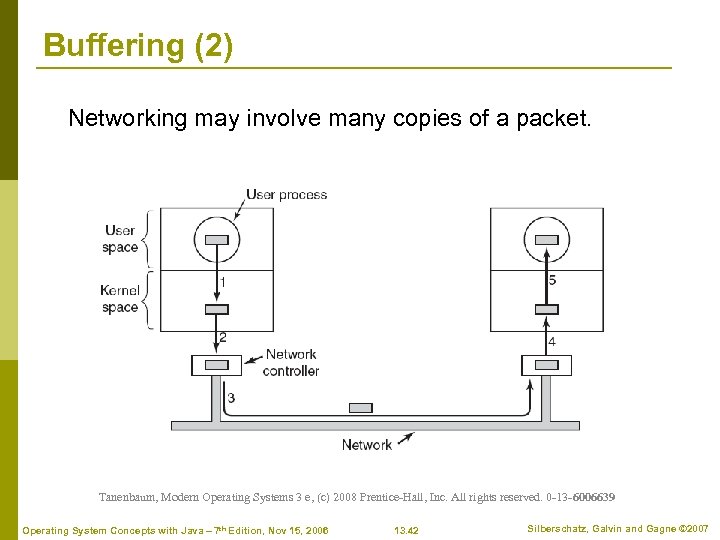 Buffering (2) Networking may involve many copies of a packet. Tanenbaum, Modern Operating Systems