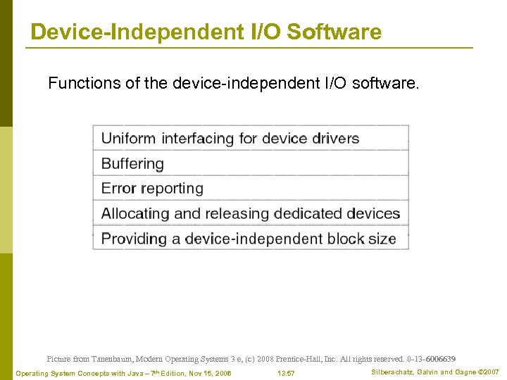 Device-Independent I/O Software Functions of the device-independent I/O software. Picture from Tanenbaum, Modern Operating