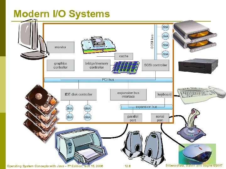 Modern I/O Systems Operating System Concepts with Java – 7 th Edition, Nov 15,