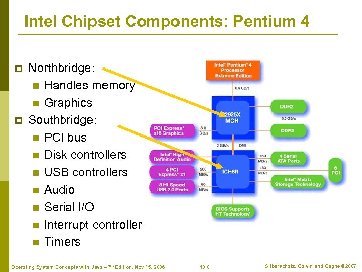 Intel Chipset Components: Pentium 4 p p Northbridge: n Handles memory n Graphics Southbridge: