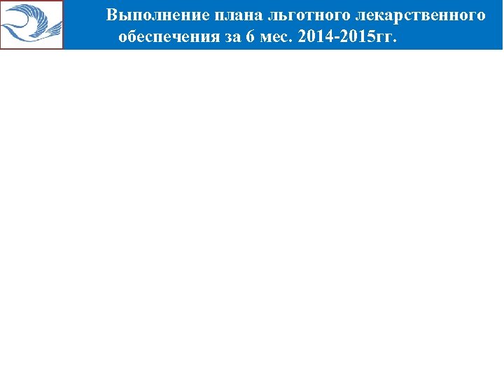 Выполнение плана льготного лекарственного Реализовано полисов обязательного медицинского обеспечения за 6 мес. 2014 -2015