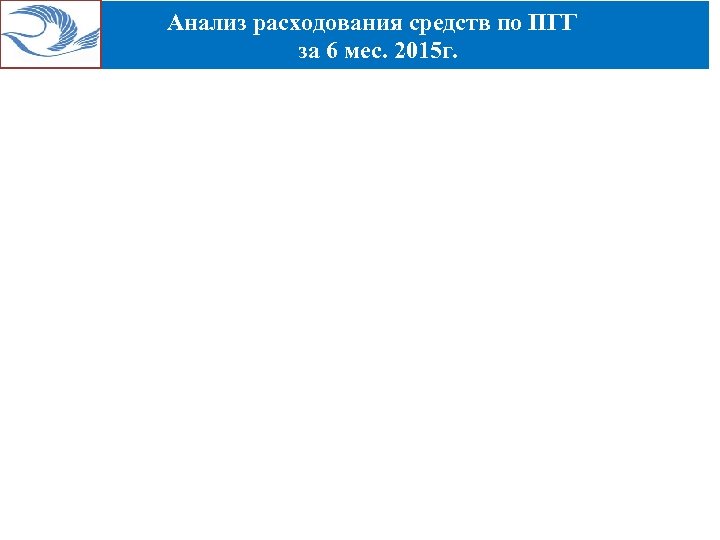 Анализ расходования средств по ПГГ за 6 мес. 2015 г. 