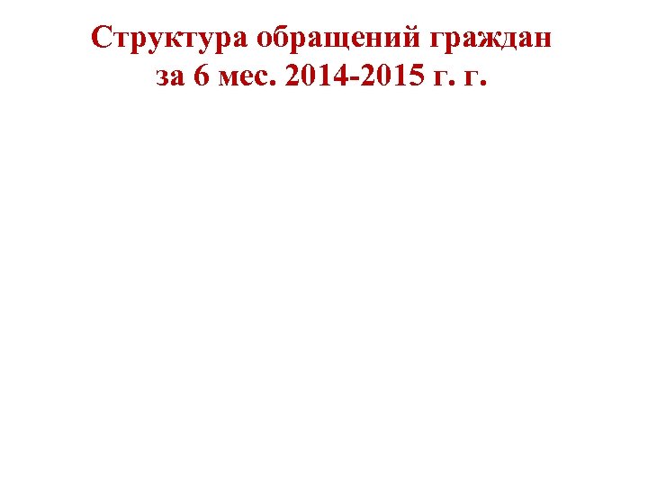 Структура обращений граждан за 6 мес. 2014 -2015 г. г. 