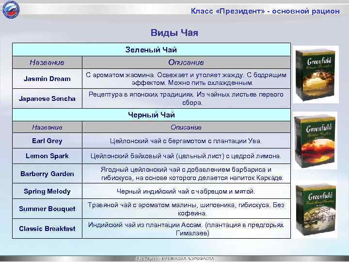 Класс «Президент» - основной рацион Виды Чая Зеленый Чай Название Описание Jasmin Dream С