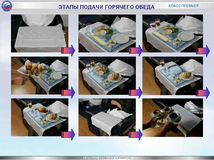 ЭТАПЫ ПОДАЧИ ГОРЯЧЕГО ОБЕДА КЛАСС ПРЕМЬЕР 