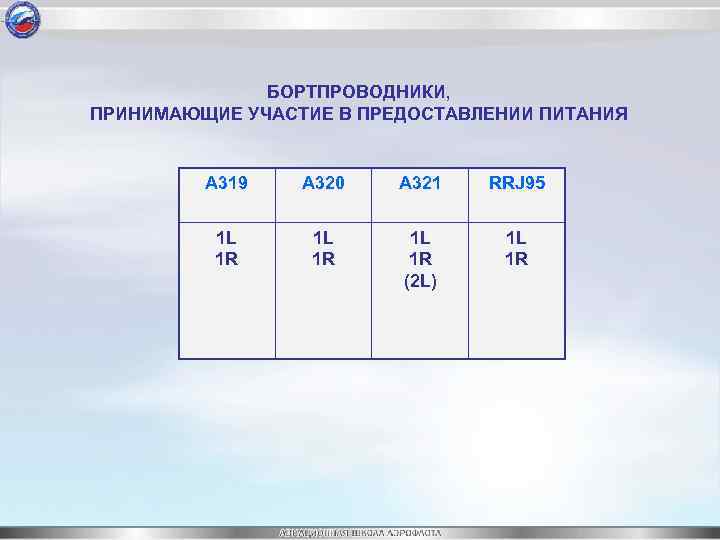 БОРТПРОВОДНИКИ, ПРИНИМАЮЩИЕ УЧАСТИЕ В ПРЕДОСТАВЛЕНИИ ПИТАНИЯ А 319 А 320 А 321 RRJ 95