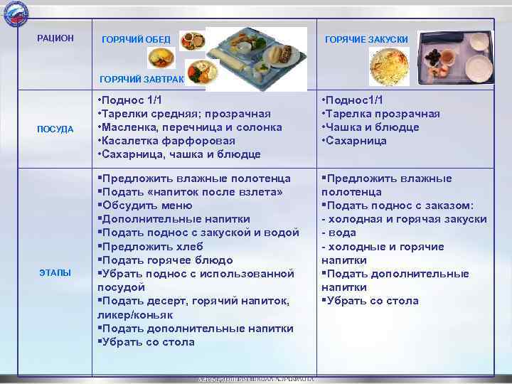 РАЦИОН ГОРЯЧИЙ ОБЕД ГОРЯЧИЕ ЗАКУСКИ ГОРЯЧИЙ ЗАВТРАК ПОСУДА ЭТАПЫ • Поднос 1/1 • Тарелки