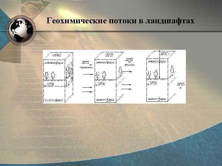 Геохимические потоки в ландшафтах 
