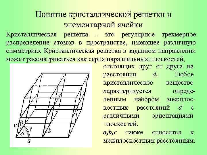 На рисунке показана элементарная ячейка кристаллической решетки