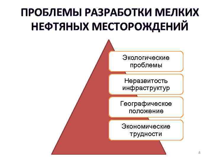 ПРОБЛЕМЫ РАЗРАБОТКИ МЕЛКИХ НЕФТЯНЫХ МЕСТОРОЖДЕНИЙ Экологические проблемы Неразвитость инфраструктур Географическое положение Экономические трудности 8