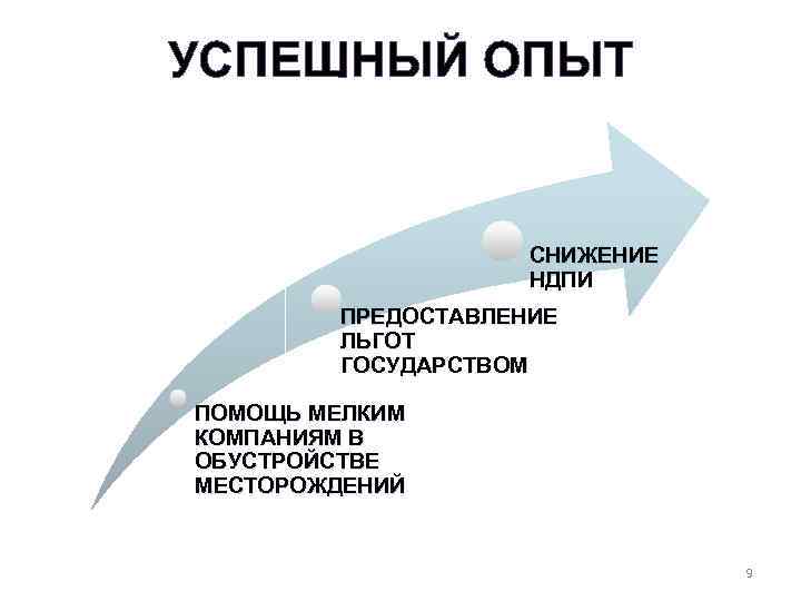 УСПЕШНЫЙ ОПЫТ СНИЖЕНИЕ НДПИ ПРЕДОСТАВЛЕНИЕ ЛЬГОТ ГОСУДАРСТВОМ ПОМОЩЬ МЕЛКИМ КОМПАНИЯМ В ОБУСТРОЙСТВЕ МЕСТОРОЖДЕНИЙ 9