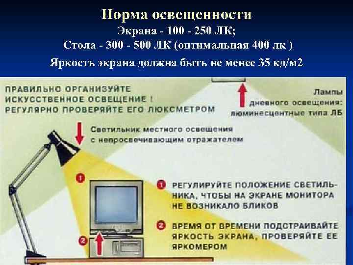 Норма освещенности Экрана - 100 - 250 ЛК; Стола - 300 - 500 ЛК